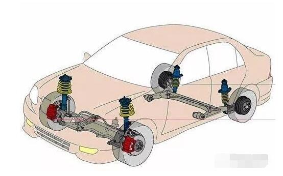 次看懂，汽車懸架基礎(chǔ)知識(shí)詳解！